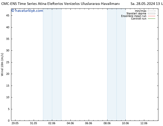 Rüzgar 10 m CMC TS Paz 09.06.2024 19 UTC