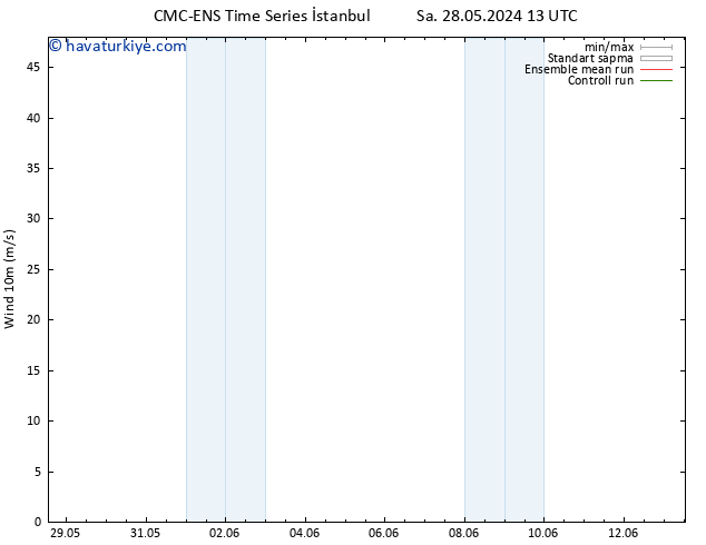 Rüzgar 10 m CMC TS Pzt 03.06.2024 07 UTC