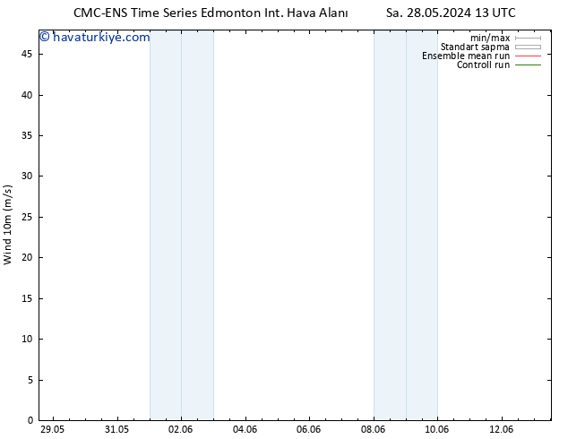 Rüzgar 10 m CMC TS Paz 09.06.2024 19 UTC