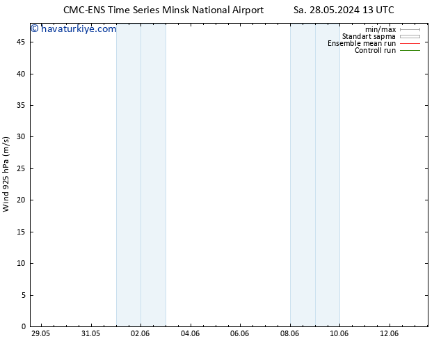 Rüzgar 925 hPa CMC TS Çar 29.05.2024 01 UTC