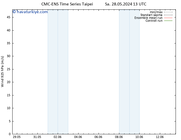 Rüzgar 925 hPa CMC TS Sa 28.05.2024 13 UTC