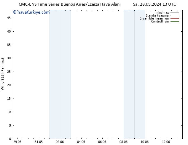Rüzgar 925 hPa CMC TS Sa 28.05.2024 19 UTC