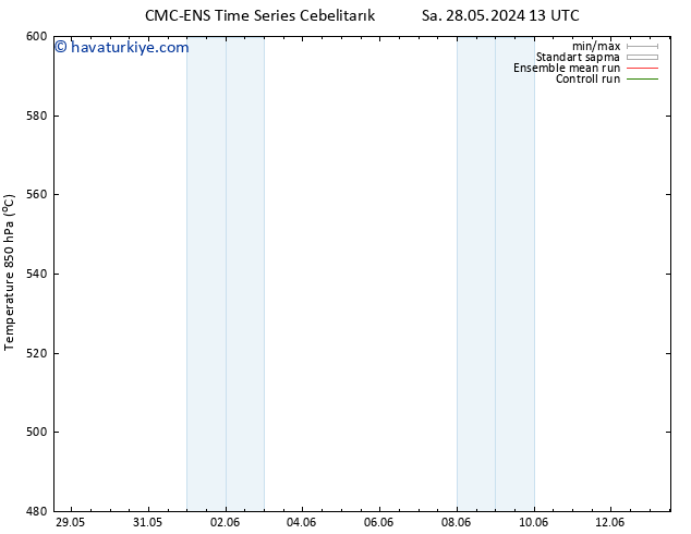 500 hPa Yüksekliği CMC TS Çar 05.06.2024 07 UTC