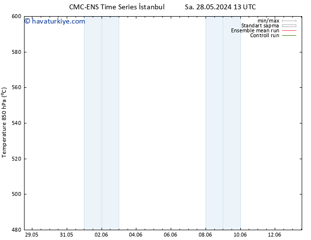 500 hPa Yüksekliği CMC TS Per 30.05.2024 13 UTC