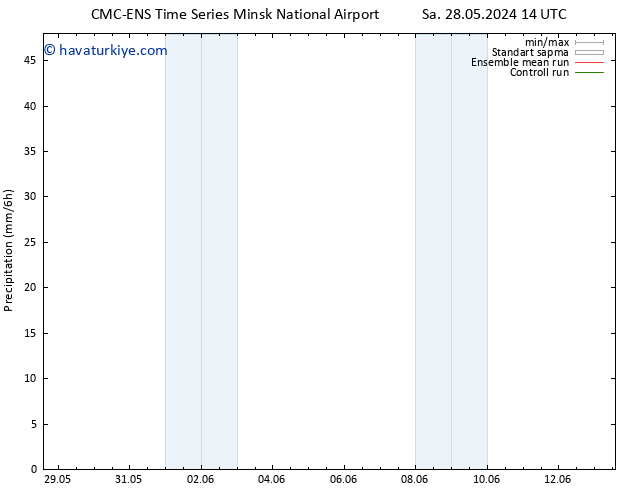 Yağış CMC TS Cu 31.05.2024 14 UTC