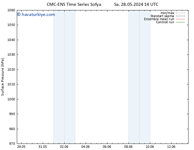 Yer basıncı CMC TS Çar 29.05.2024 02 UTC