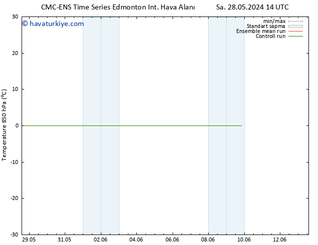 850 hPa Sıc. CMC TS Sa 28.05.2024 14 UTC