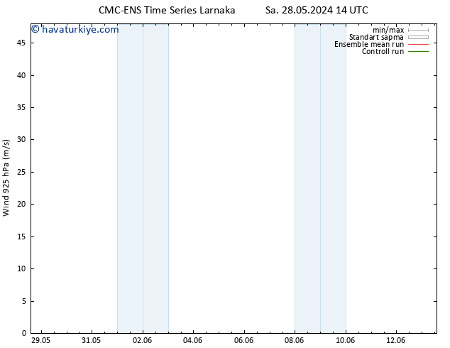 Rüzgar 925 hPa CMC TS Paz 02.06.2024 08 UTC