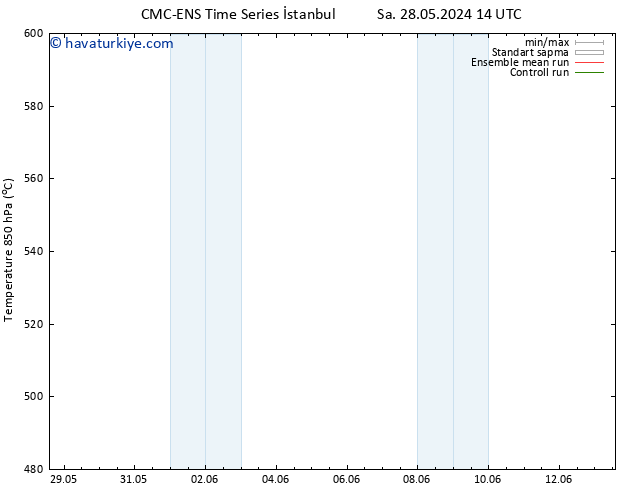 500 hPa Yüksekliği CMC TS Sa 04.06.2024 20 UTC