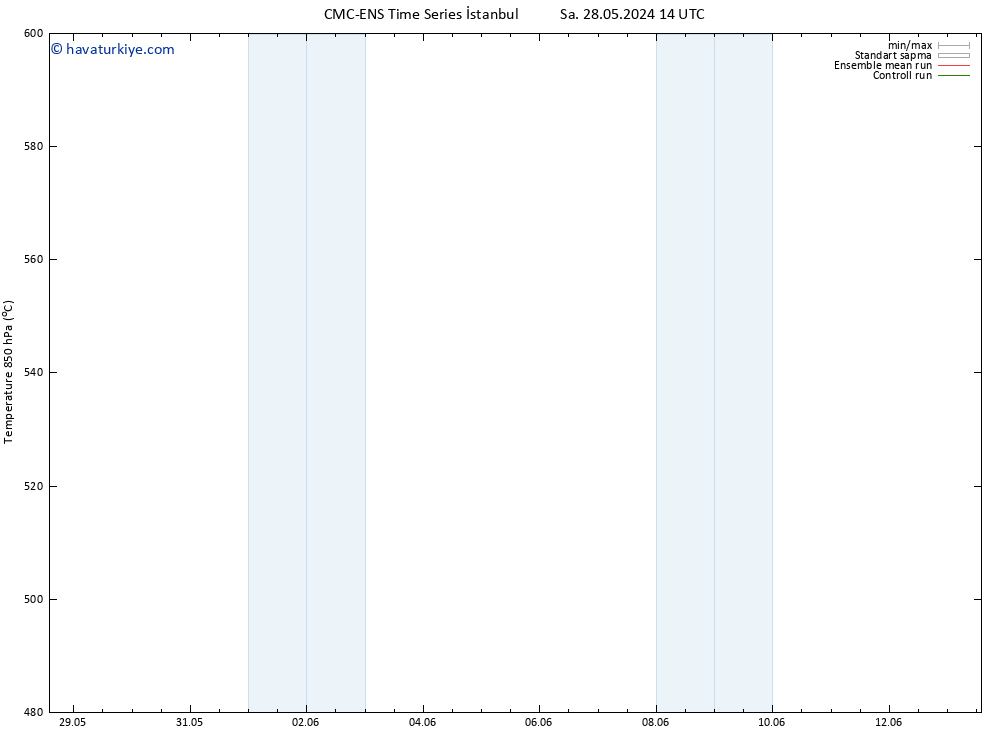 500 hPa Yüksekliği CMC TS Cu 31.05.2024 08 UTC