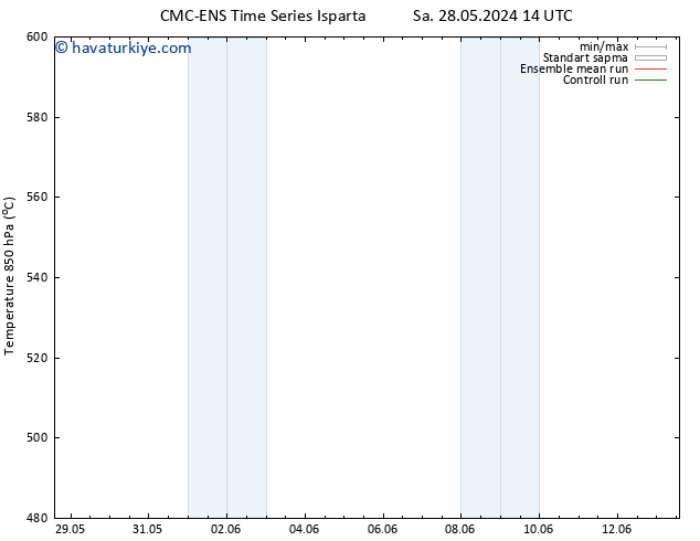 500 hPa Yüksekliği CMC TS Sa 04.06.2024 20 UTC