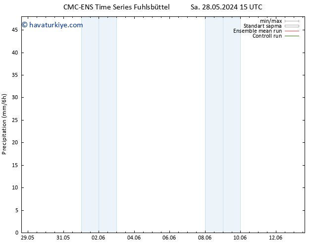 Yağış CMC TS Sa 04.06.2024 15 UTC