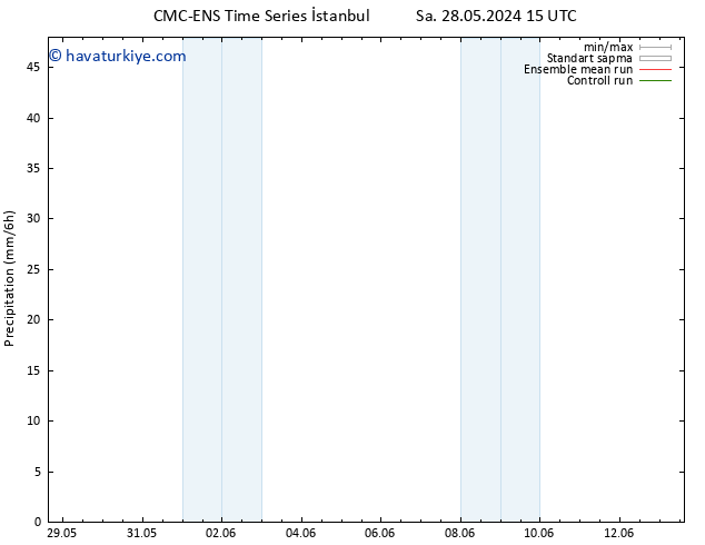 Yağış CMC TS Sa 04.06.2024 03 UTC