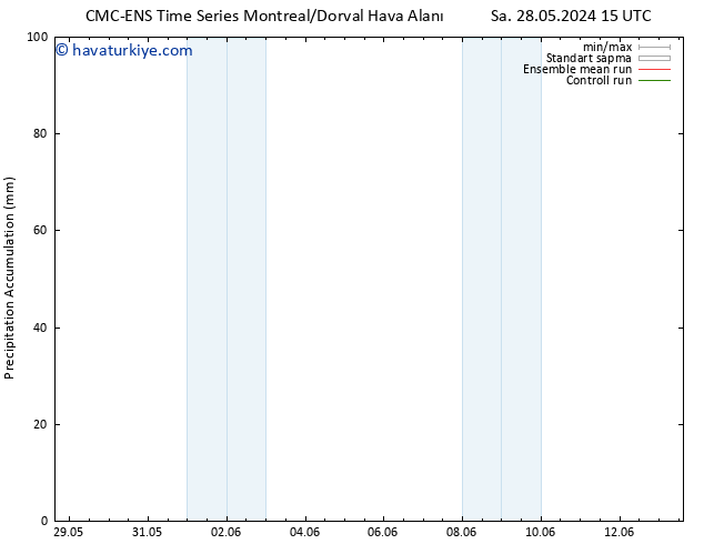 Toplam Yağış CMC TS Cu 31.05.2024 09 UTC