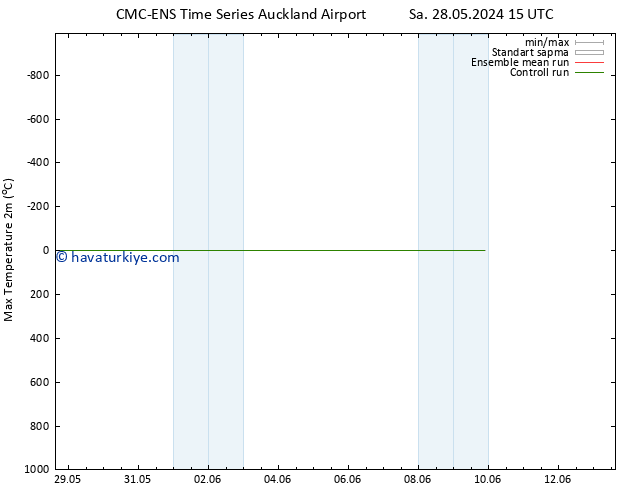 Maksimum Değer (2m) CMC TS Çar 29.05.2024 15 UTC