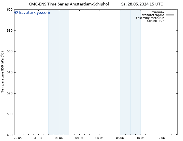 500 hPa Yüksekliği CMC TS Sa 04.06.2024 21 UTC