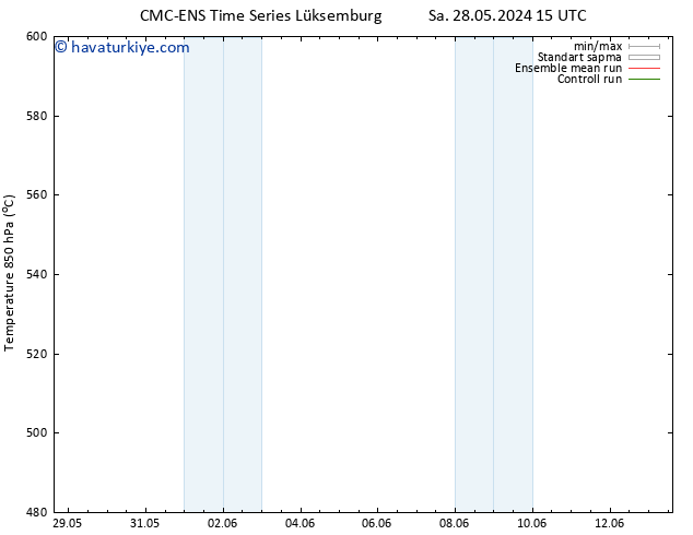 500 hPa Yüksekliği CMC TS Sa 04.06.2024 21 UTC