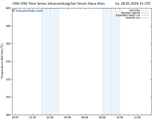 500 hPa Yüksekliği CMC TS Çar 29.05.2024 03 UTC