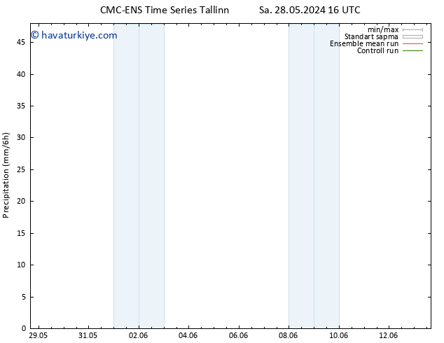 Yağış CMC TS Per 06.06.2024 16 UTC