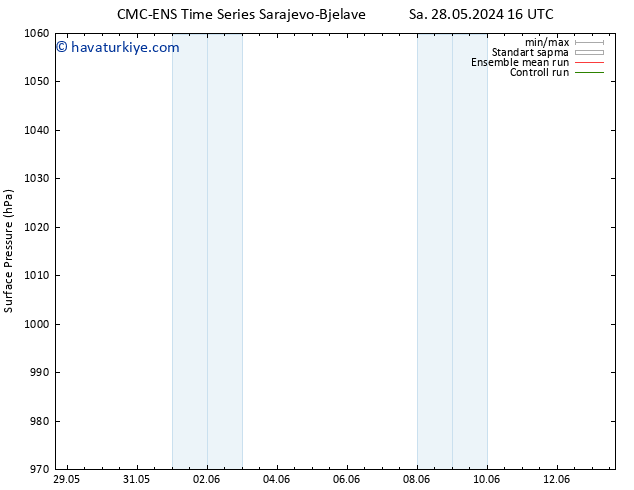 Yer basıncı CMC TS Sa 28.05.2024 16 UTC