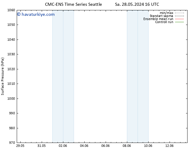 Yer basıncı CMC TS Cts 01.06.2024 04 UTC