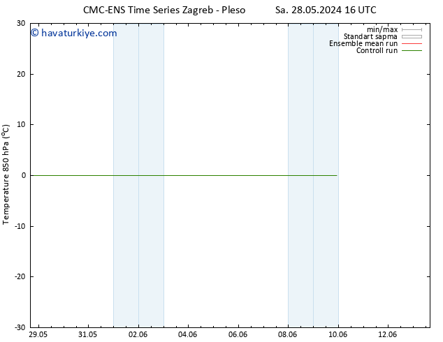 850 hPa Sıc. CMC TS Cu 31.05.2024 04 UTC