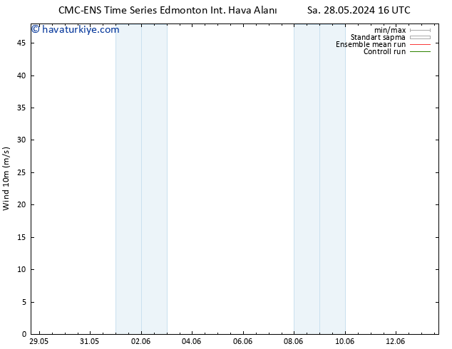 Rüzgar 10 m CMC TS Cts 01.06.2024 16 UTC