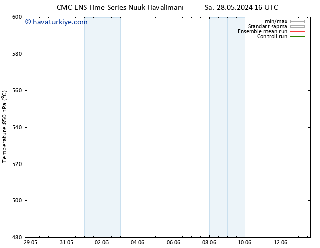 500 hPa Yüksekliği CMC TS Paz 09.06.2024 22 UTC
