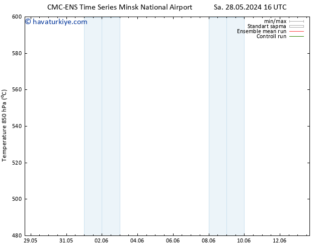 500 hPa Yüksekliği CMC TS Per 30.05.2024 04 UTC