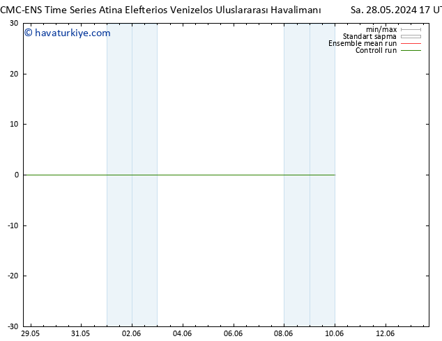 500 hPa Yüksekliği CMC TS Sa 28.05.2024 23 UTC
