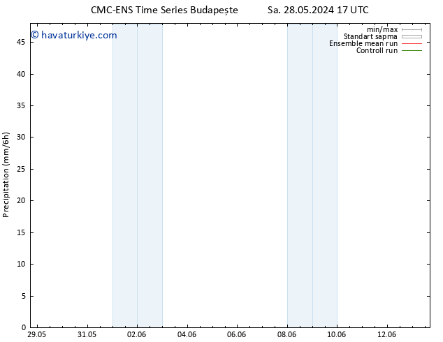 Yağış CMC TS Cts 01.06.2024 23 UTC