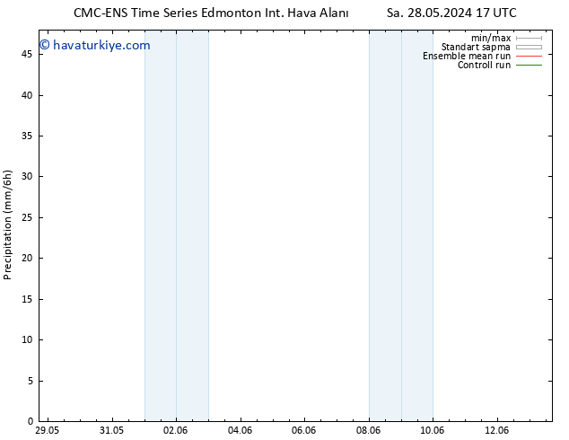 Yağış CMC TS Cts 01.06.2024 17 UTC