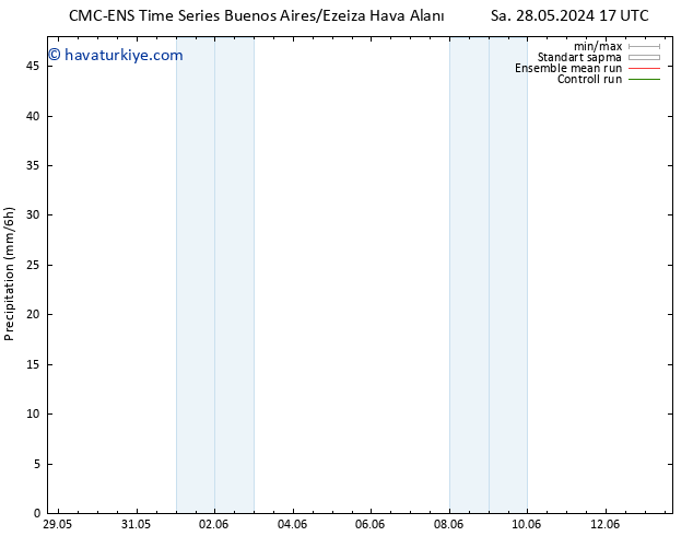 Yağış CMC TS Çar 29.05.2024 11 UTC