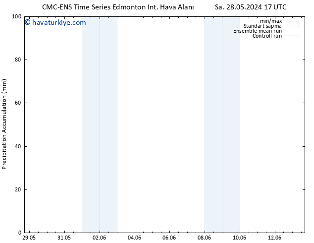 Toplam Yağış CMC TS Per 30.05.2024 23 UTC