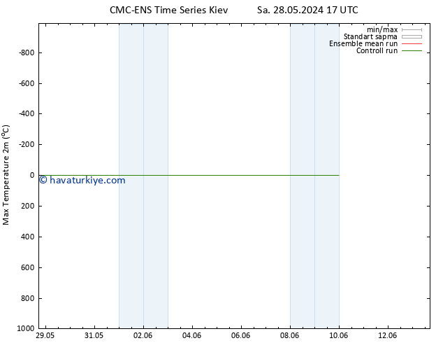 Maksimum Değer (2m) CMC TS Çar 29.05.2024 11 UTC