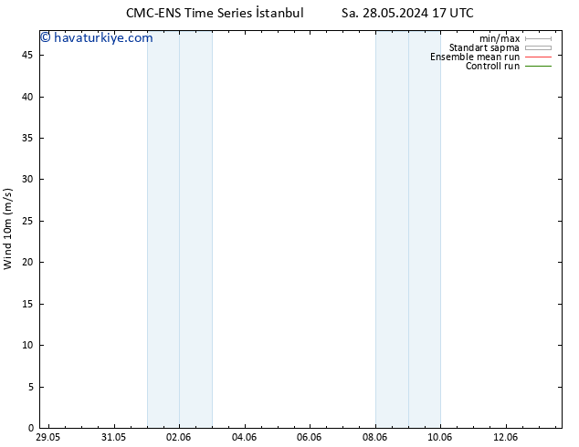 Rüzgar 10 m CMC TS Çar 29.05.2024 23 UTC