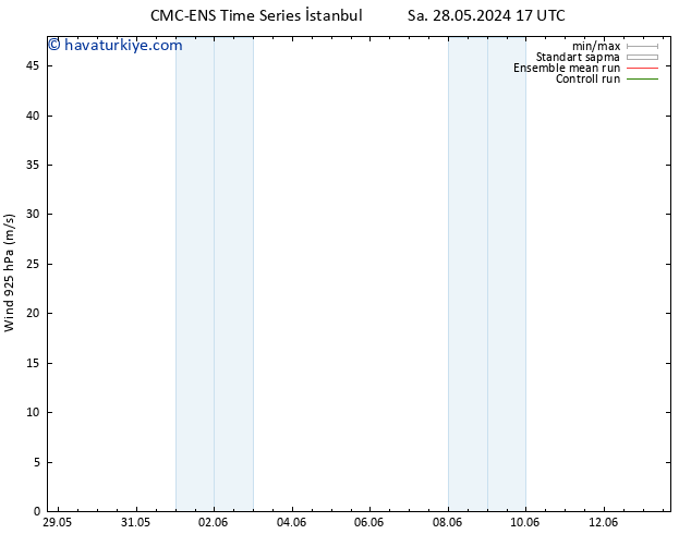Rüzgar 925 hPa CMC TS Cu 07.06.2024 23 UTC