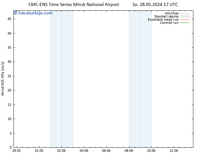 Rüzgar 925 hPa CMC TS Paz 02.06.2024 05 UTC