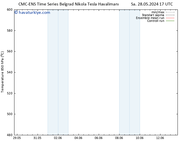 500 hPa Yüksekliği CMC TS Sa 04.06.2024 23 UTC