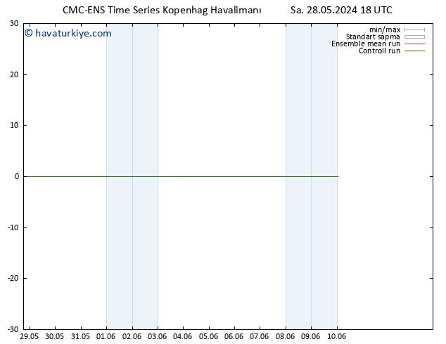 500 hPa Yüksekliği CMC TS Paz 02.06.2024 12 UTC