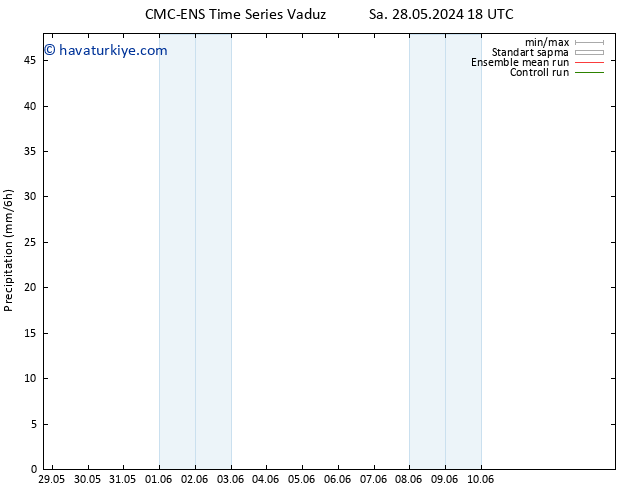Yağış CMC TS Paz 09.06.2024 18 UTC