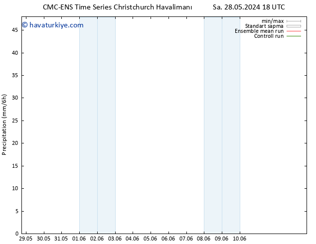 Yağış CMC TS Per 30.05.2024 06 UTC