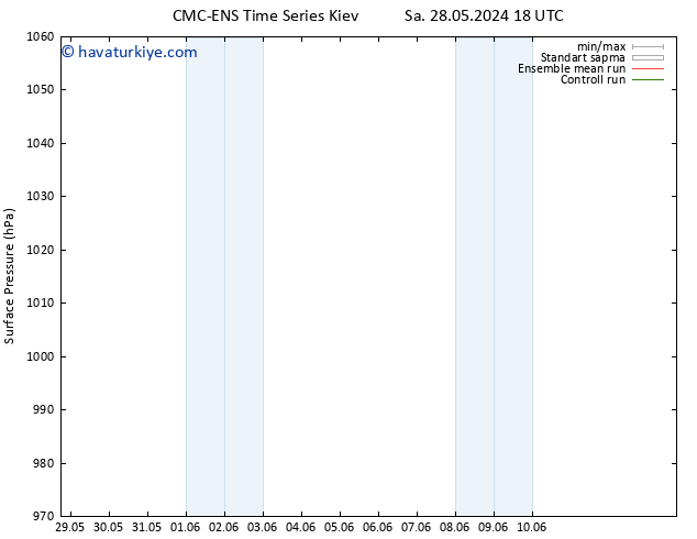 Yer basıncı CMC TS Çar 29.05.2024 18 UTC