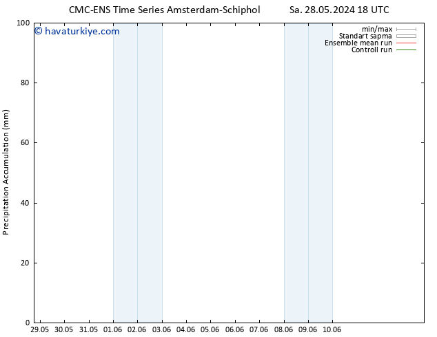 Toplam Yağış CMC TS Paz 02.06.2024 18 UTC