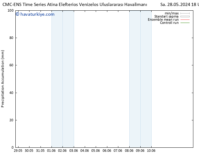 Toplam Yağış CMC TS Cts 01.06.2024 06 UTC