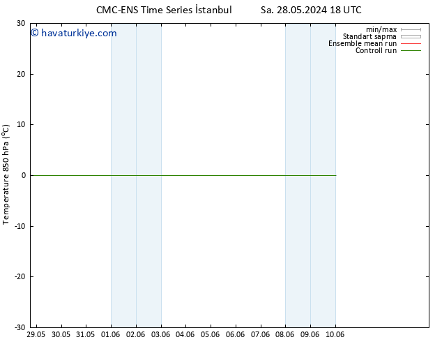 850 hPa Sıc. CMC TS Çar 05.06.2024 06 UTC