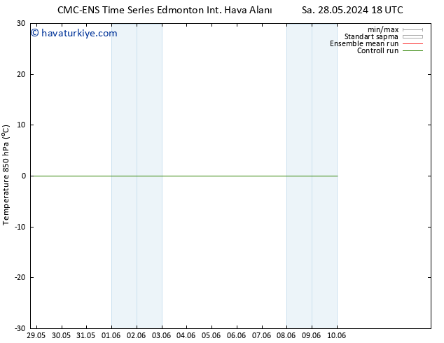 850 hPa Sıc. CMC TS Pzt 10.06.2024 00 UTC