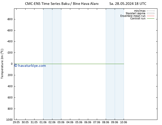 Sıcaklık Haritası (2m) CMC TS Per 30.05.2024 06 UTC