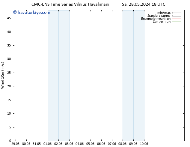 Rüzgar 10 m CMC TS Çar 29.05.2024 00 UTC
