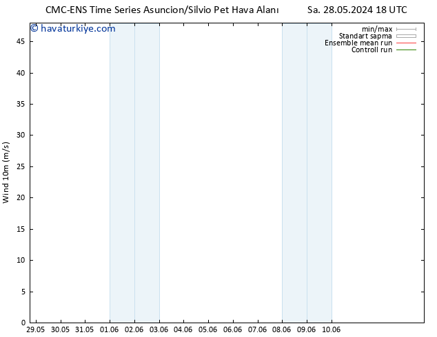 Rüzgar 10 m CMC TS Pzt 03.06.2024 12 UTC